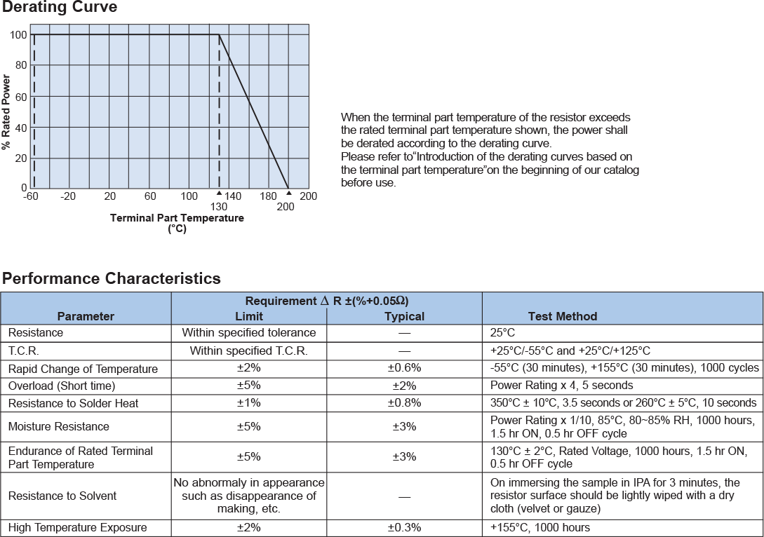 Environmental Applications