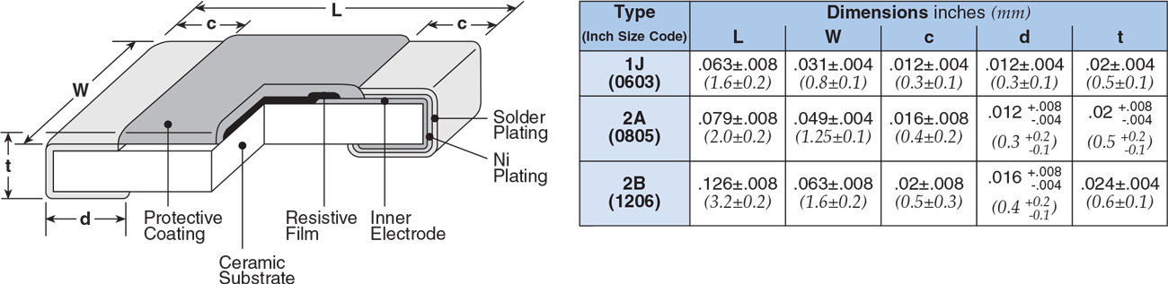 Dimensions and Construction