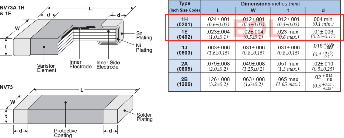 Dimensions and Construction