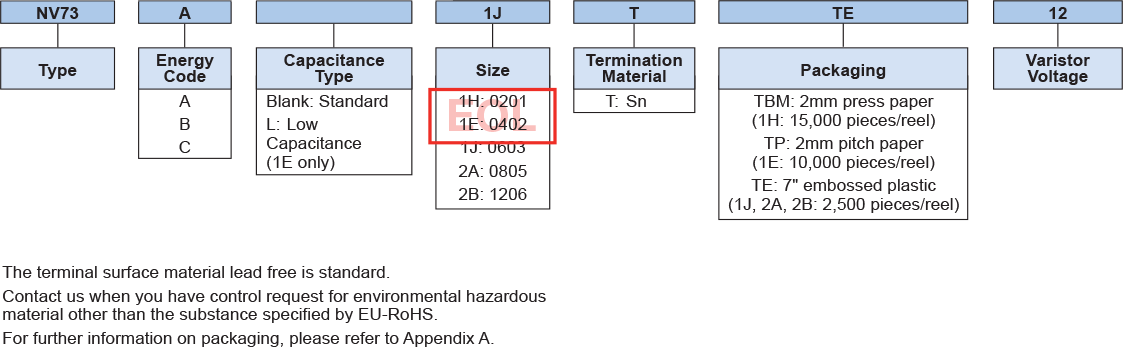 Ordering Information