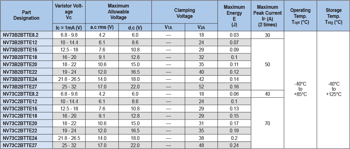 Applications and Ratings