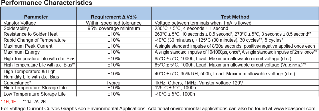 Environmental Applications