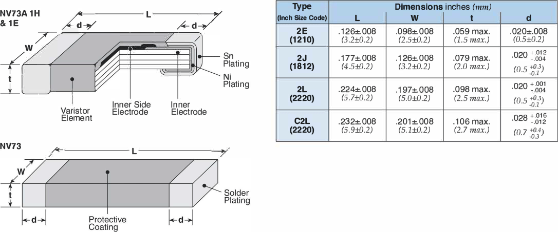 Dimensions and Construction