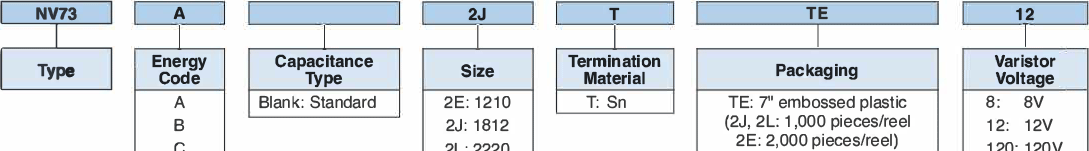 Ordering Information