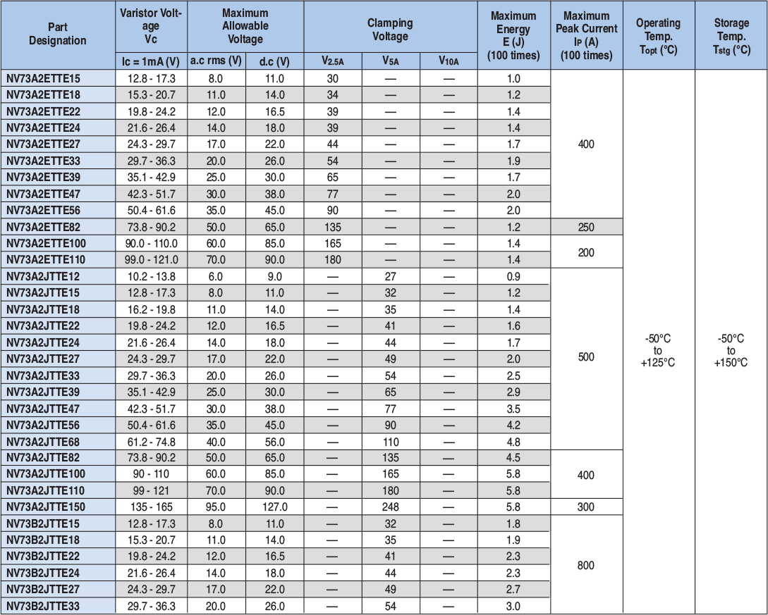 Applications and Ratings