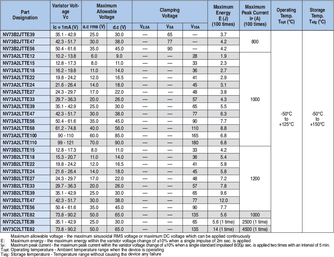 Applications and Ratings