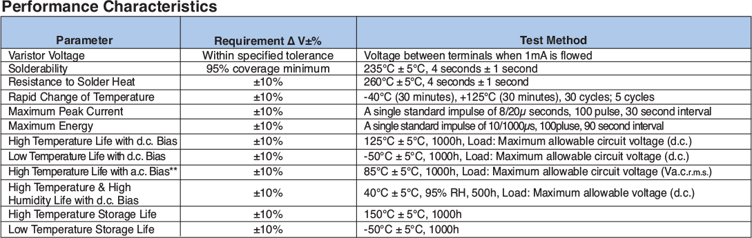 Environmental Applications