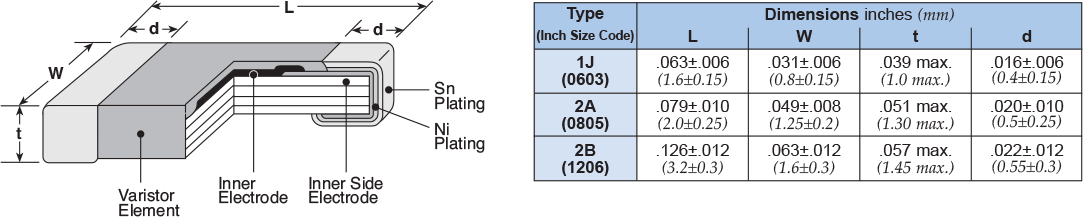 Dimensions and Construction