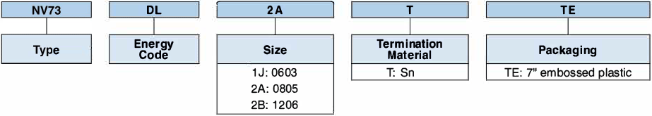 Ordering Information