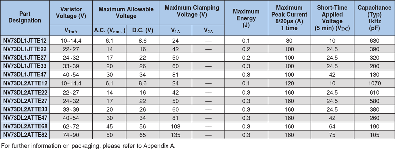Applications and Ratings