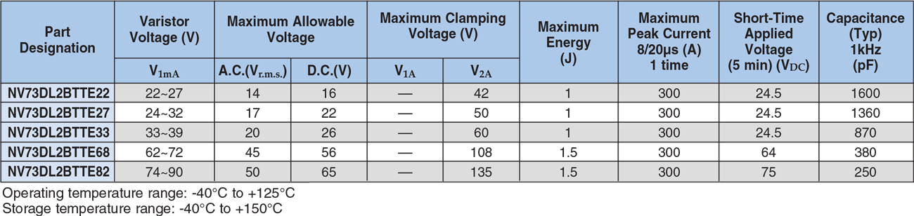 Applications and Ratings