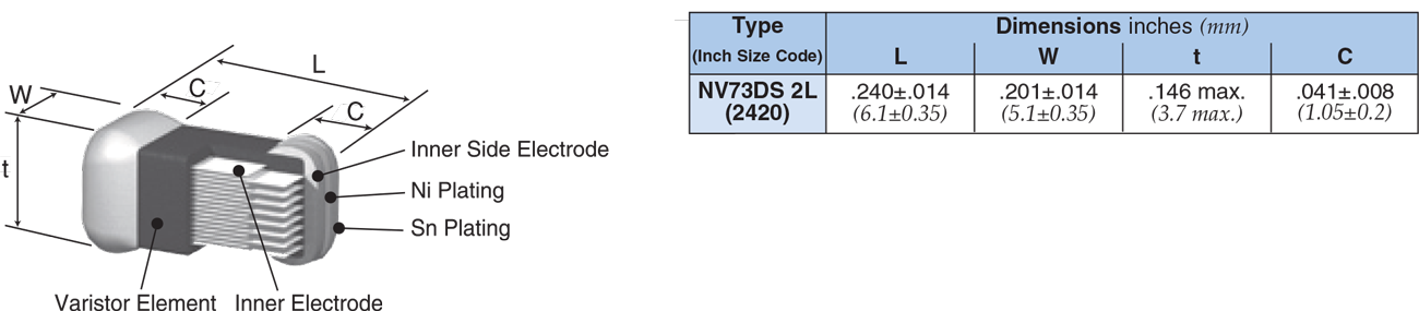Dimensions and Construction