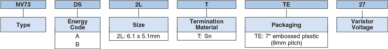 Ordering Information