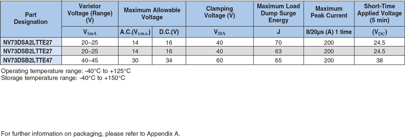 Applications and Ratings