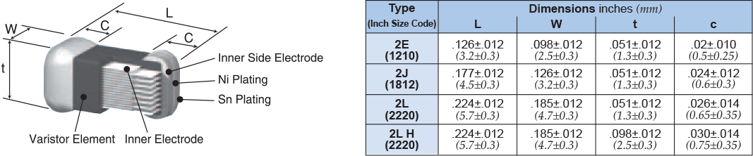 Dimensions and Construction