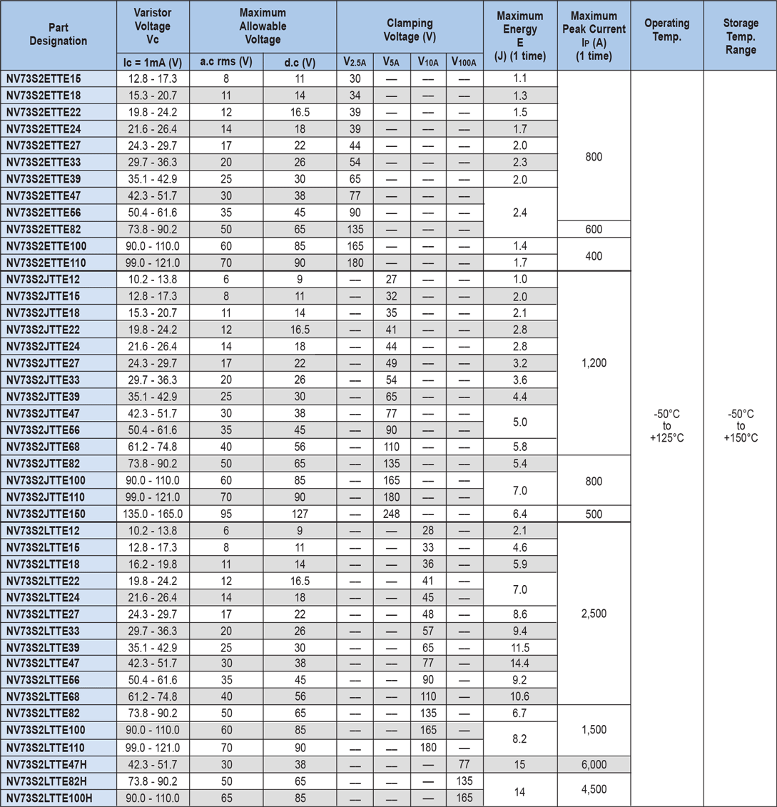 Applications and Ratings