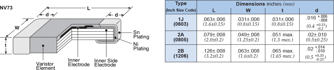 Dimensions and Construction