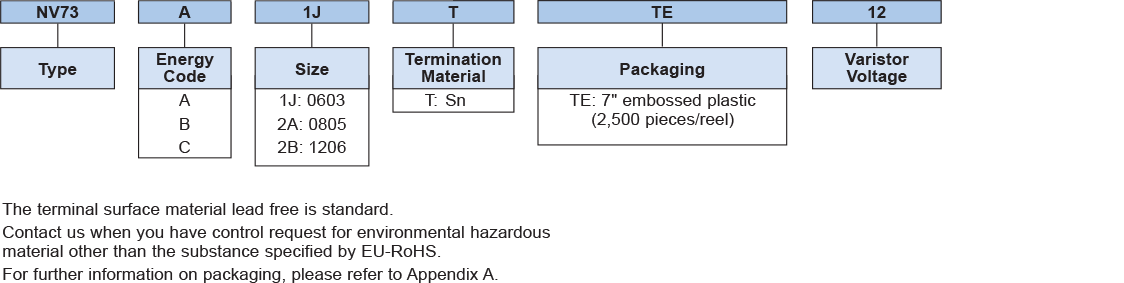Ordering Information