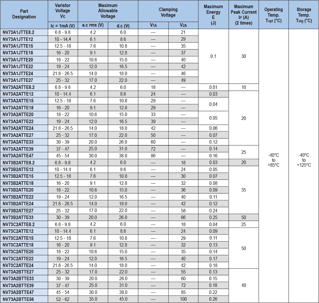 Applications and Ratings