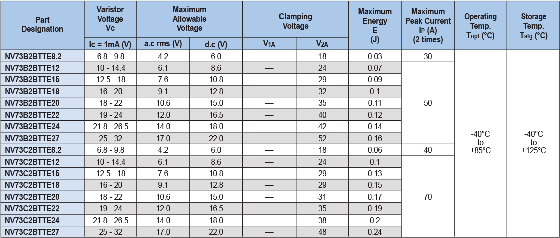 Applications and Ratings