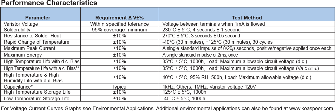 Environmental Applications