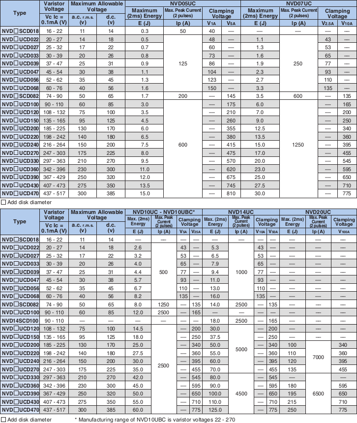 Applications and Ratings