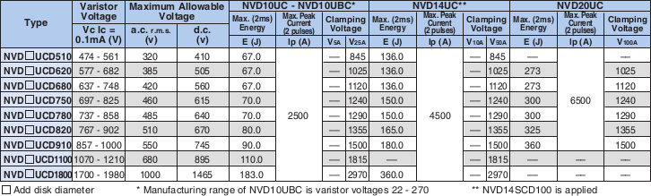 Applications and Ratings