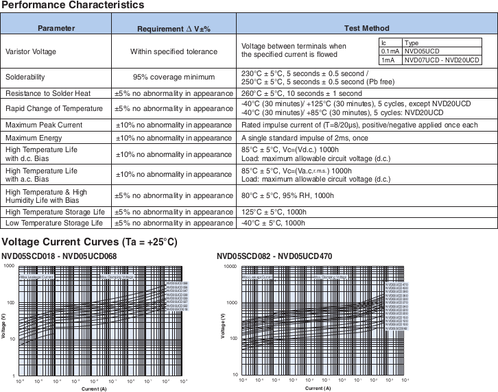 Environmental Applications