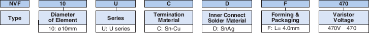 Ordering Information