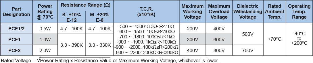 Applications and Ratings