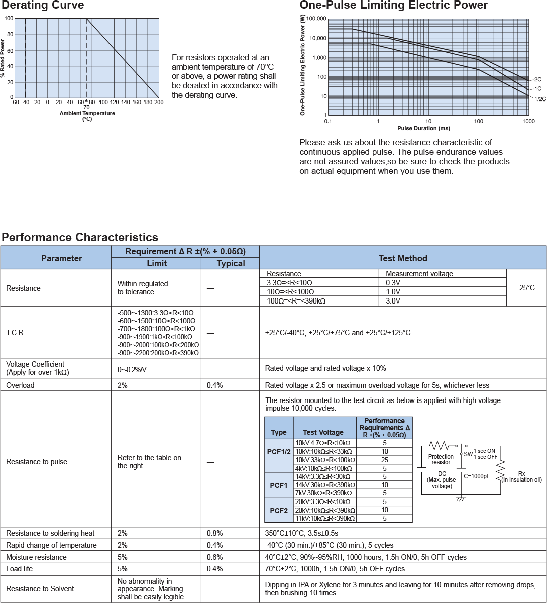 Environmental Applications