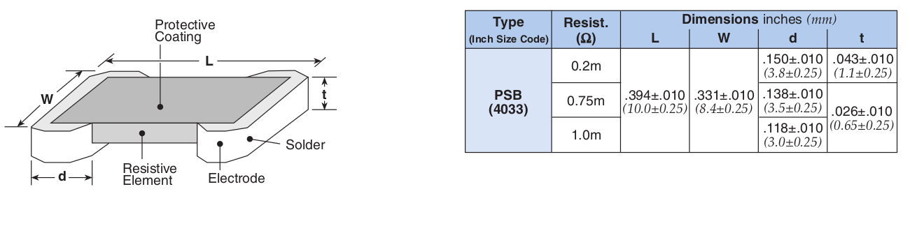 Dimensions and Construction