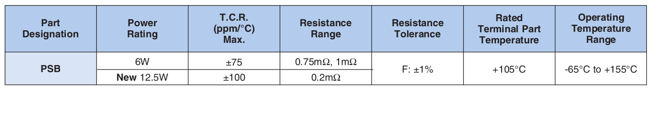 Applications and Ratings