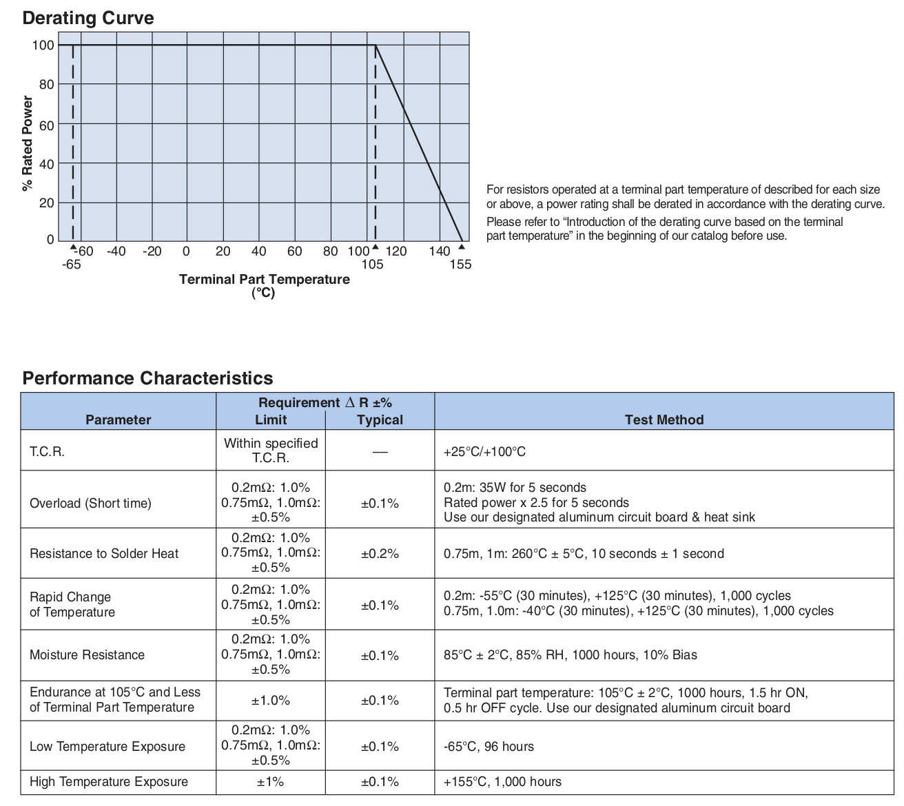 Environmental Applications