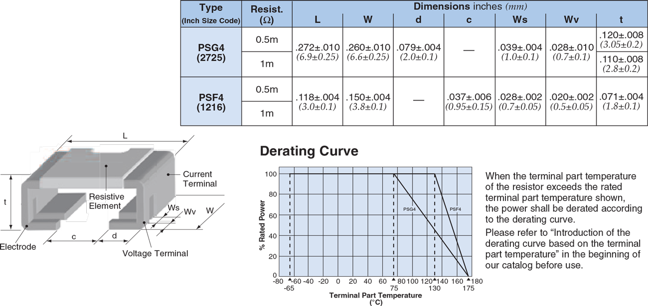 Dimensions and Construction