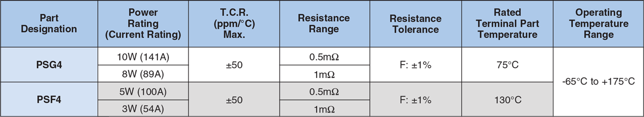 Applications and Ratings