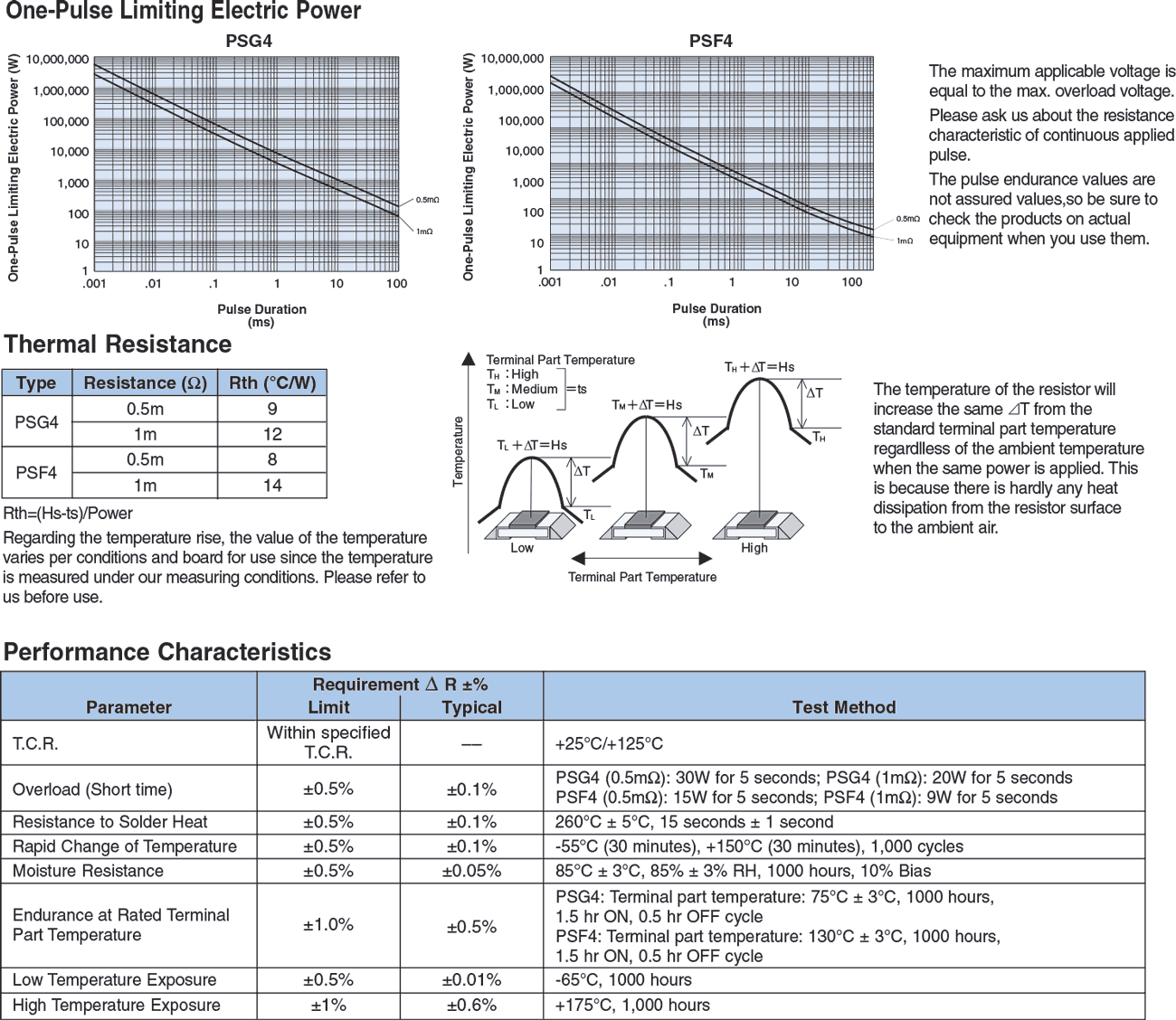 Environmental Applications