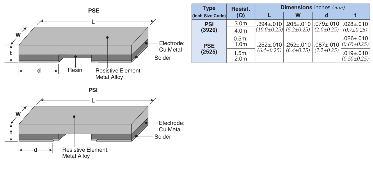Dimensions and Construction