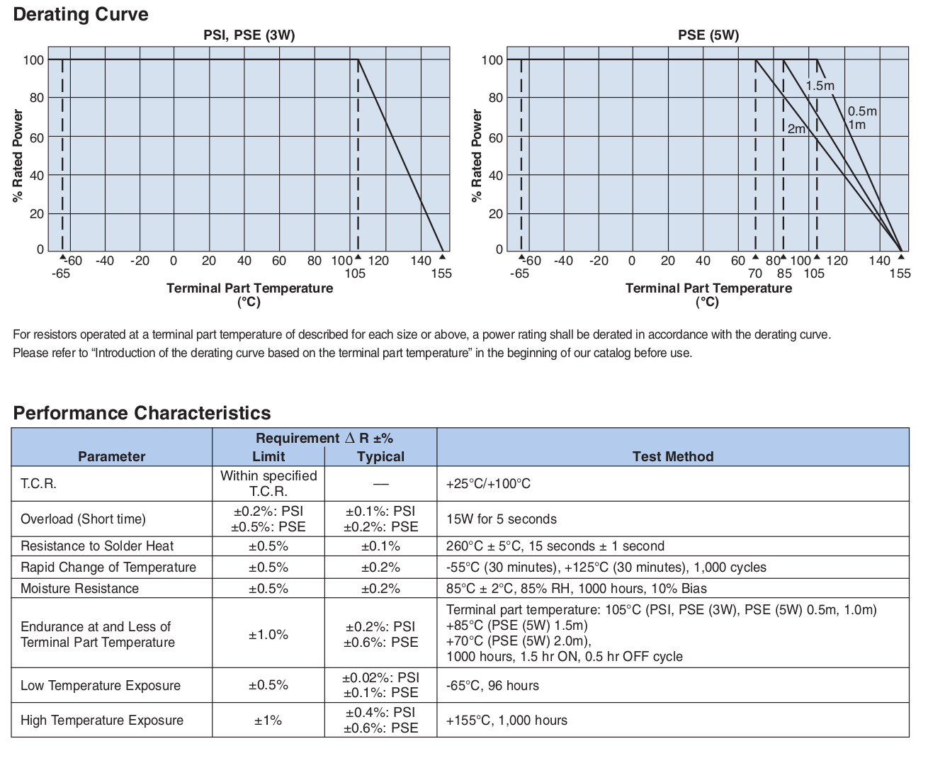 Environmental Applications