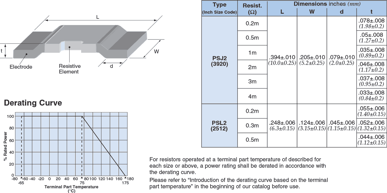 Dimensions and Construction