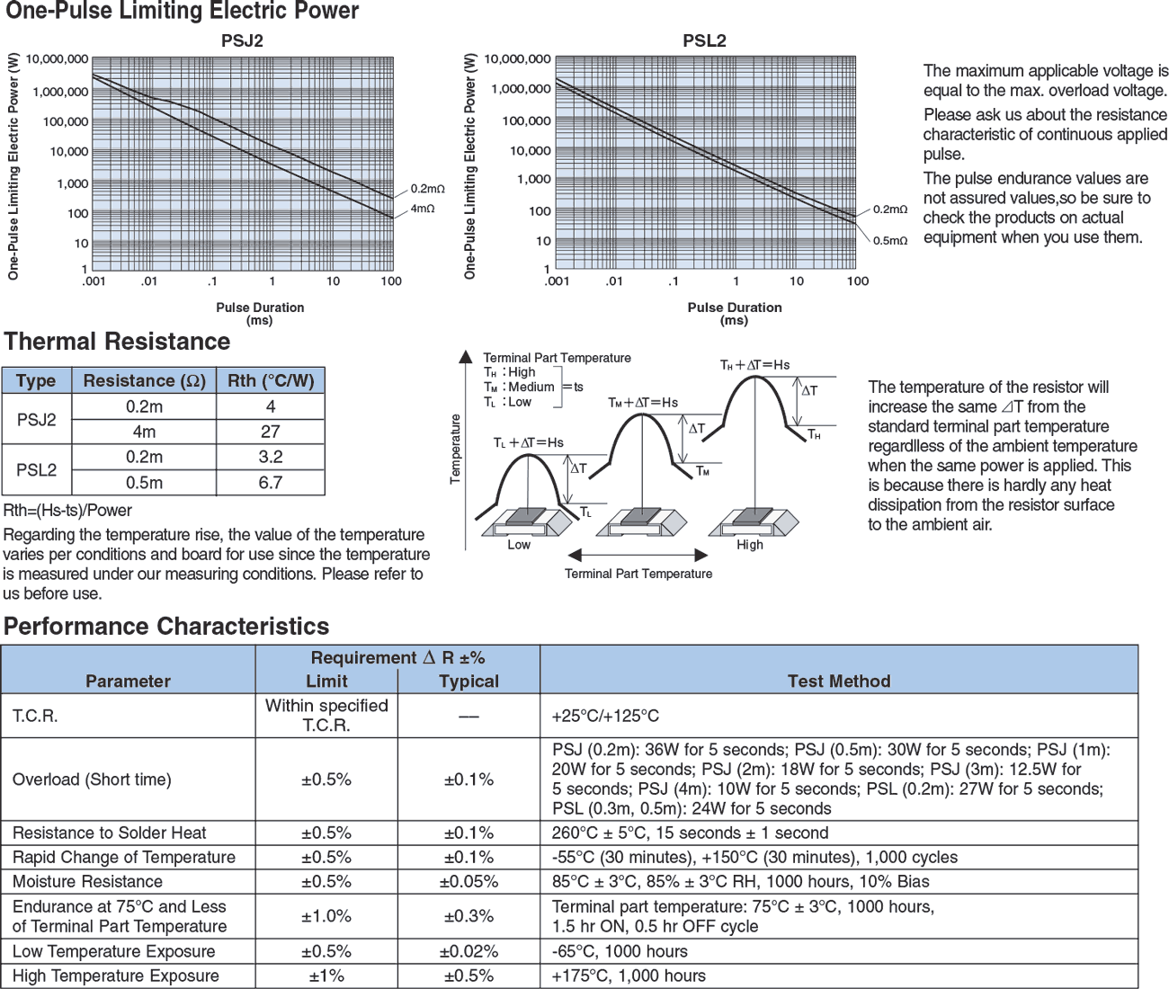 Environmental Applications