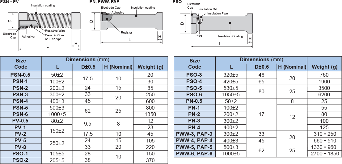 Dimensions and Construction