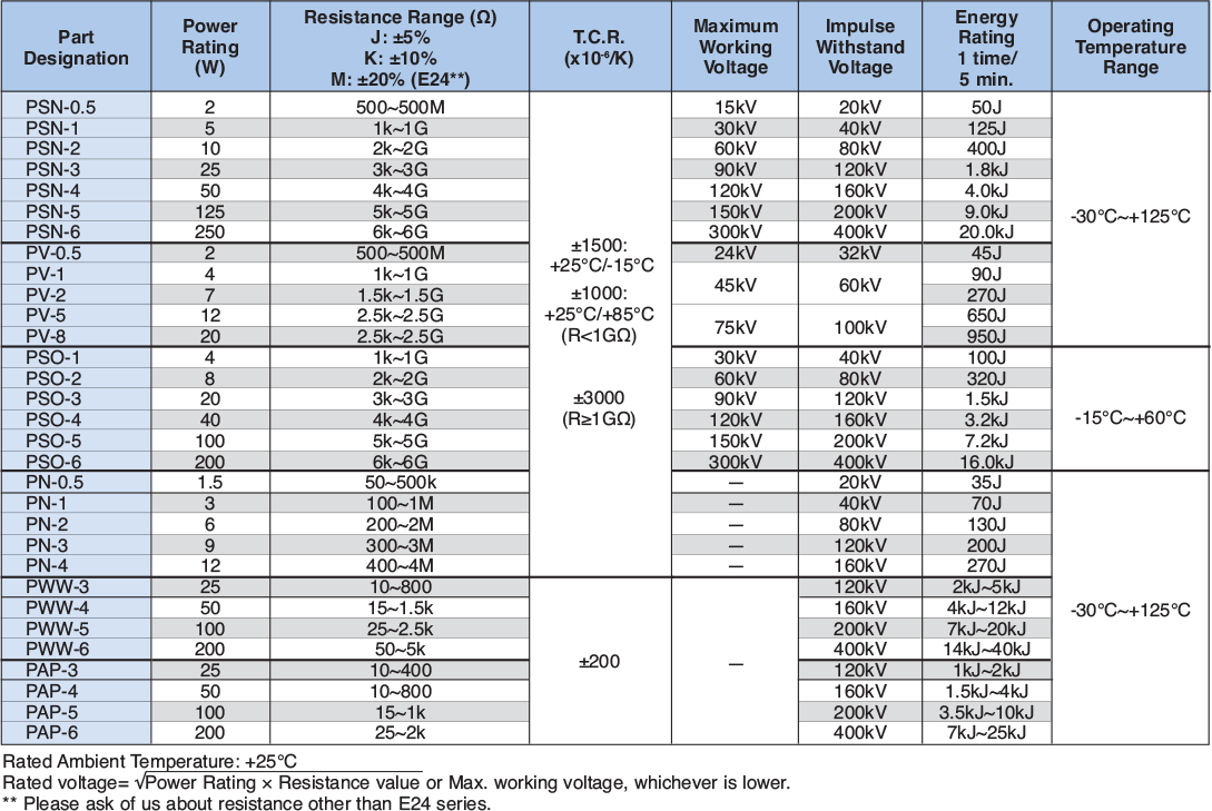 Applications and Ratings
