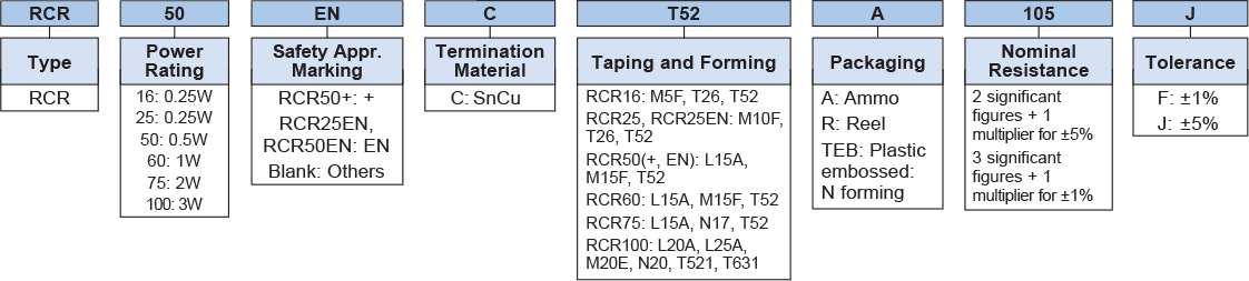 Ordering Information