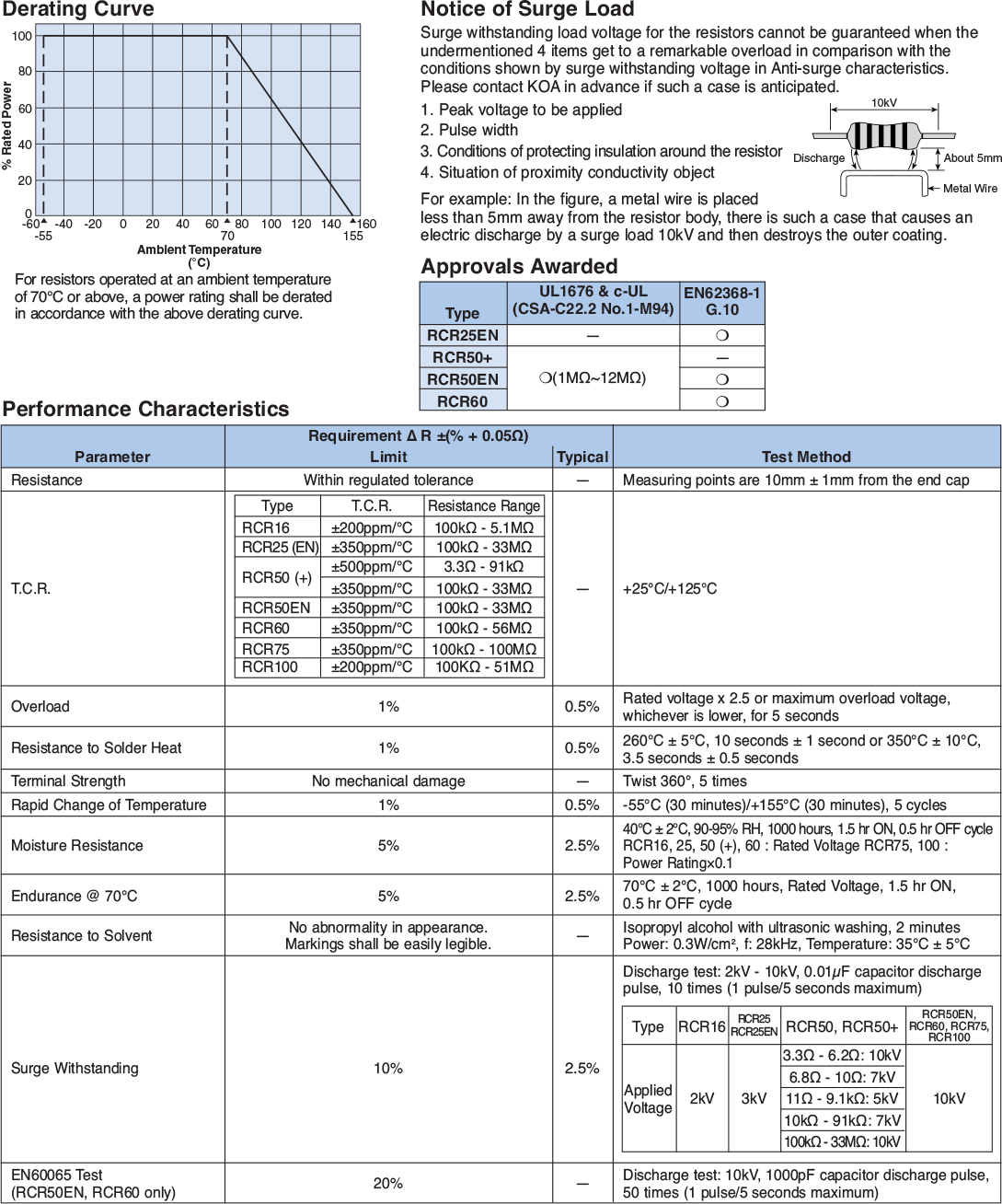 Environmental Applications