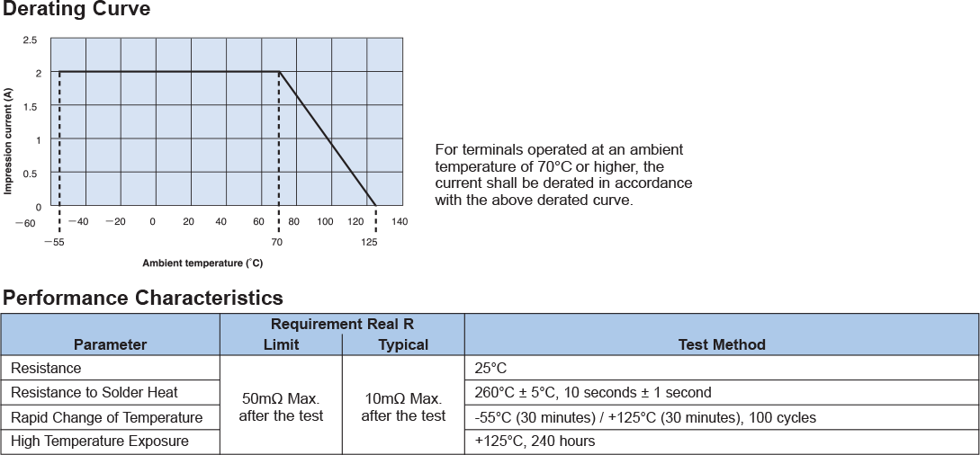 Environmental Applications