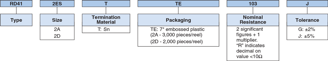 Ordering Information