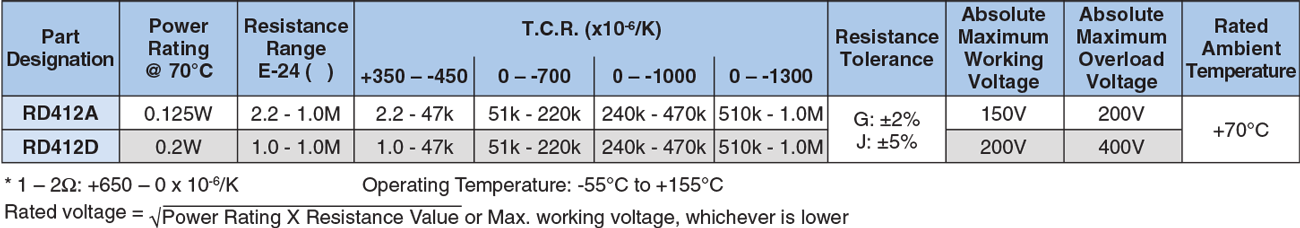 Applications and Ratings