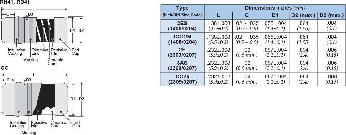Dimensions and Construction