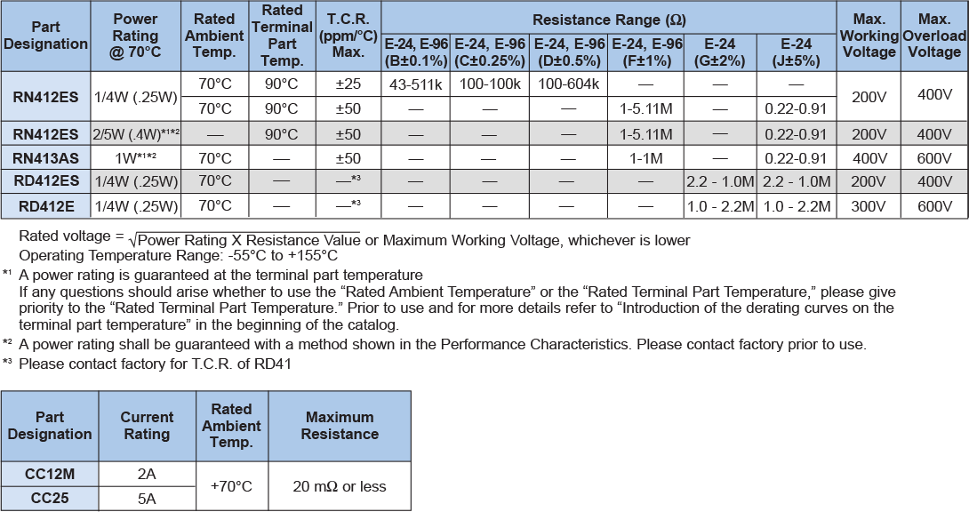 Applications and Ratings